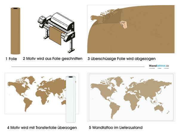 Wandtattoo Herstellung