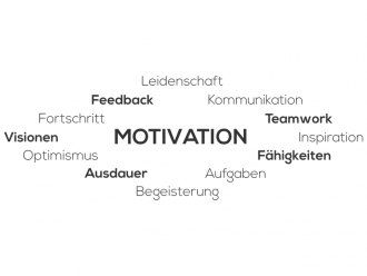 Wandtattoo Wortwolke Motivation Motivansicht