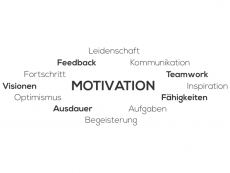 Wandtattoo Wortwolke Motivation Motivansicht