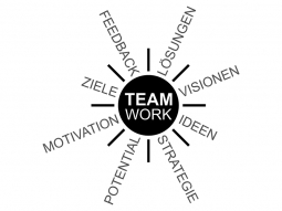 Wandtattoo Teamwork Sonne Motivansicht